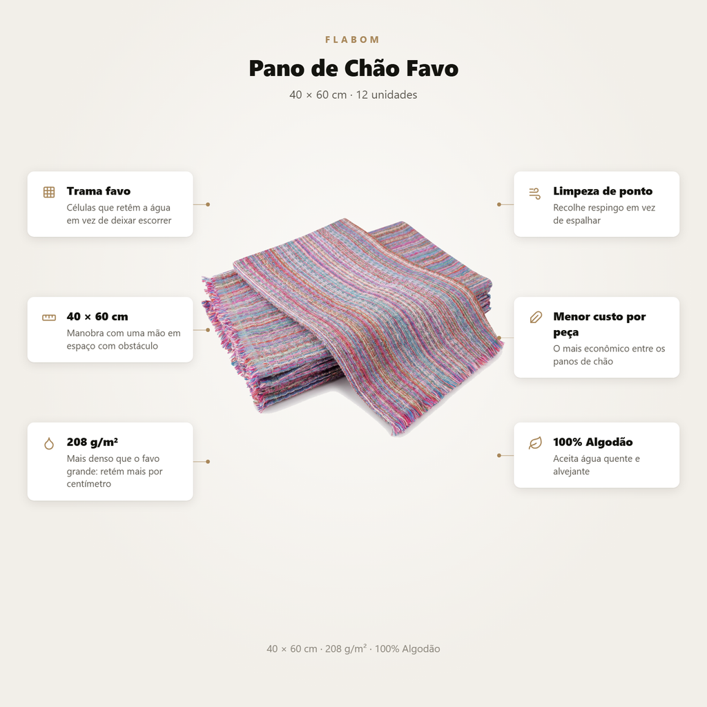 Pano de Chão Limpeza Favo 40X60 - 12 unidades
