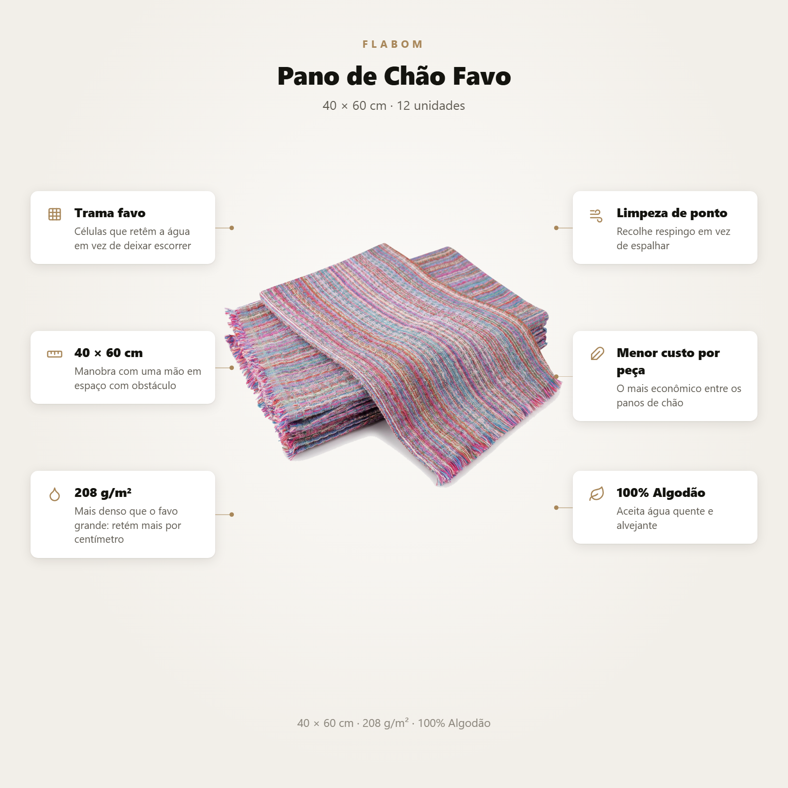 Pano de Chão Limpeza Favo 40X60 - 12 unidades