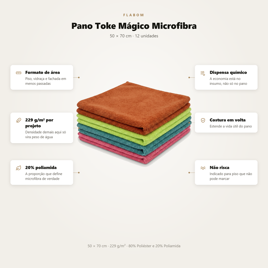 Pano Toke Mágico Microfibra 50X70 - 12 unidades
