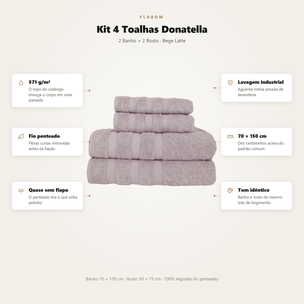 Kit 4 Toalhas Donatella 2 de Banho + 2 de Rosto Fio Penteado