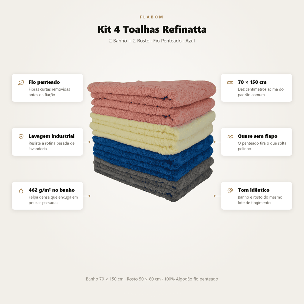 Kit 4 Toalhas Refinatta 2 Banho + 2 Rosto Fio Penteado